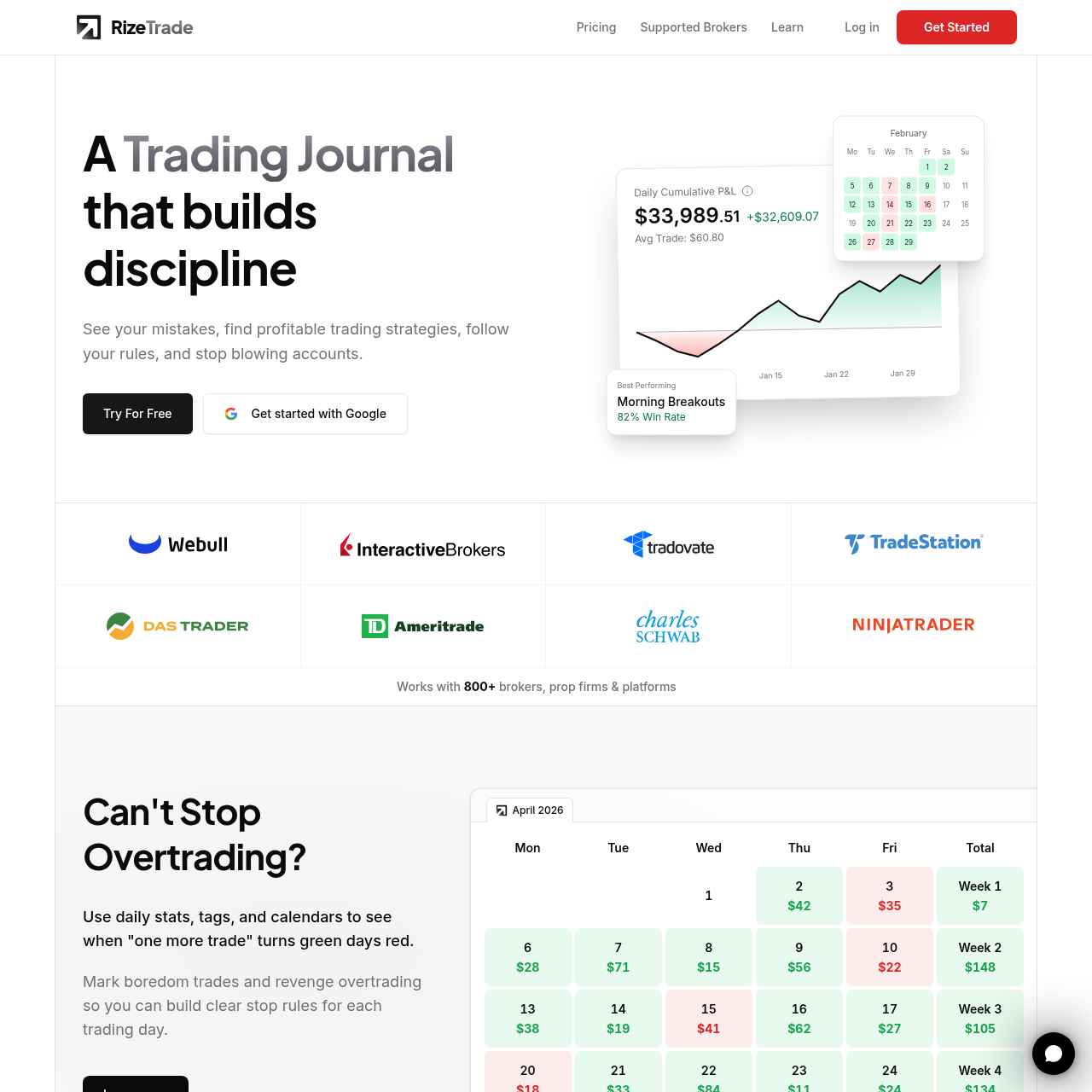 The Ultimate Trading Journal for Stocks, Options, Futures, and Forex